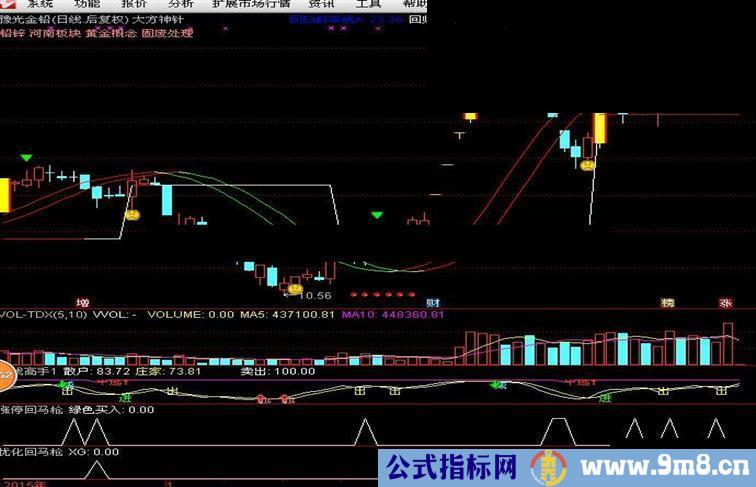 通达信涨停回马枪优化版