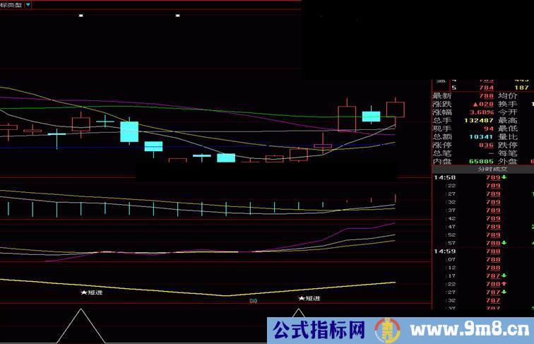 通达信一个了赚钱的副图短买指标公式