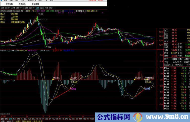 通达信信号MACD指标副图贴图