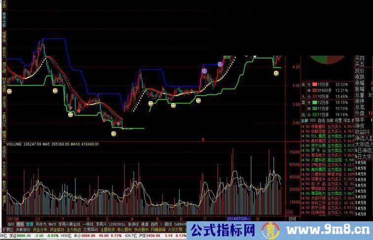 通达信智能神针指标公式