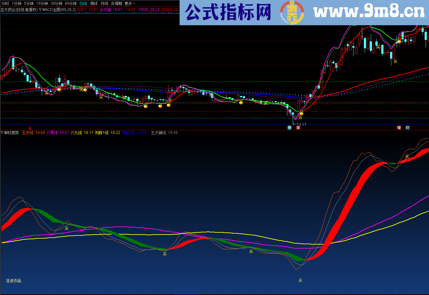 通达信审时度势源码副图）大小波段兼备