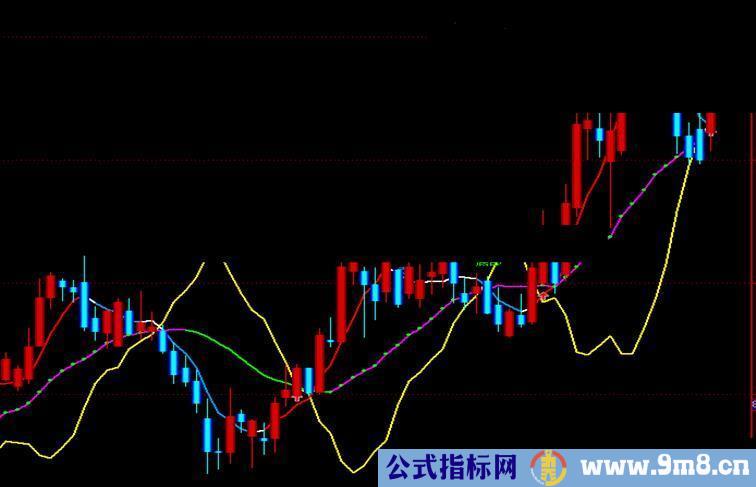 通达信主图三下三背离公式