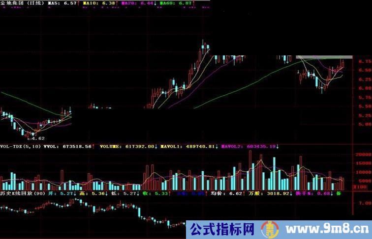 通达信攀登图副图指标