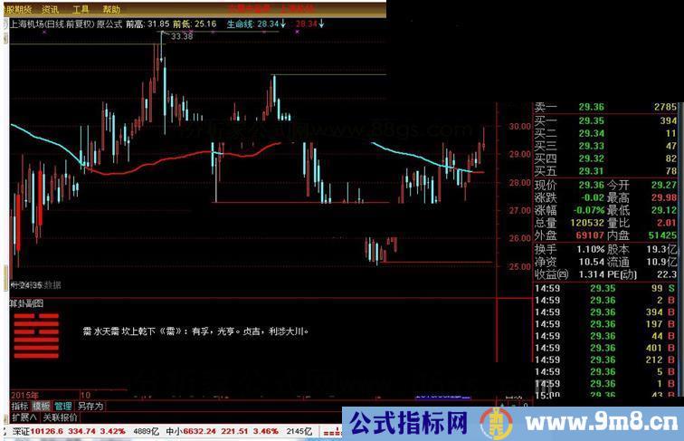 通达信一个算卦的指标源码