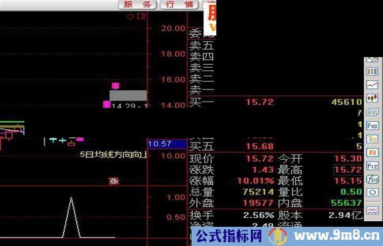 通达信好旺波段赢家指标副图贴图