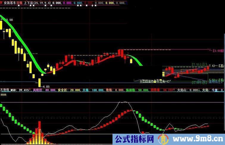 通达信雷震九洲指标公式