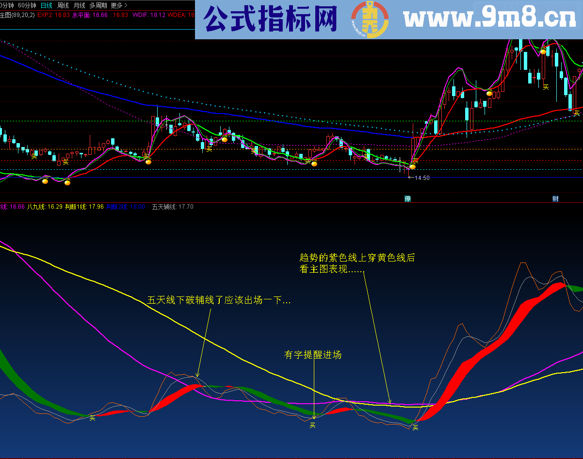 通达信审时度势源码副图）大小波段兼备