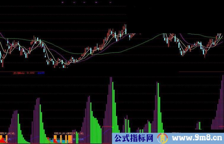 通达信建仓指标公式