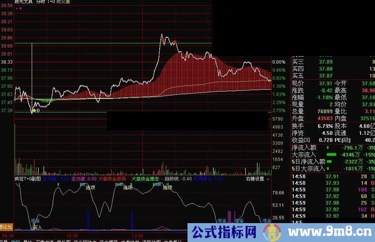 通达信高抛低吸T+0指标公式