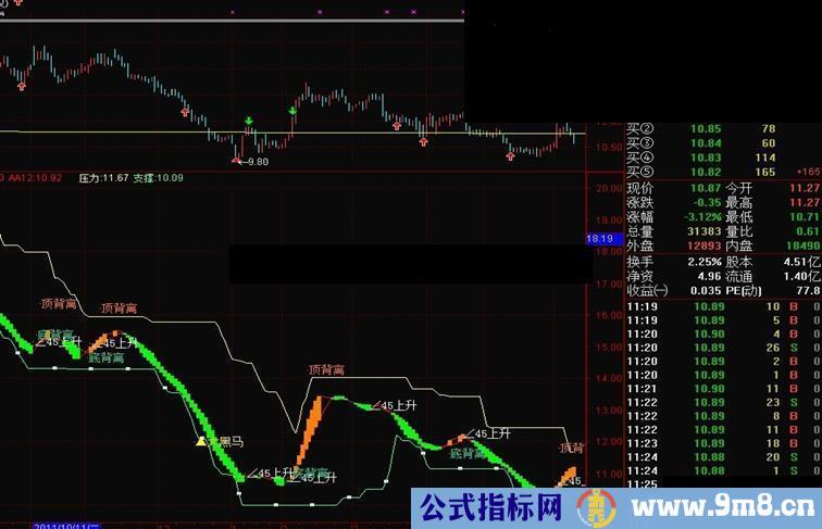 通达信买卖操盘指标副图公式