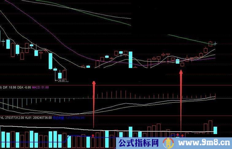 通达信奇迹地量分析成交量指标分享大家