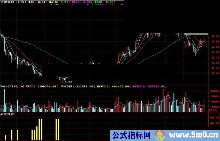 通达信买股找我副图指标