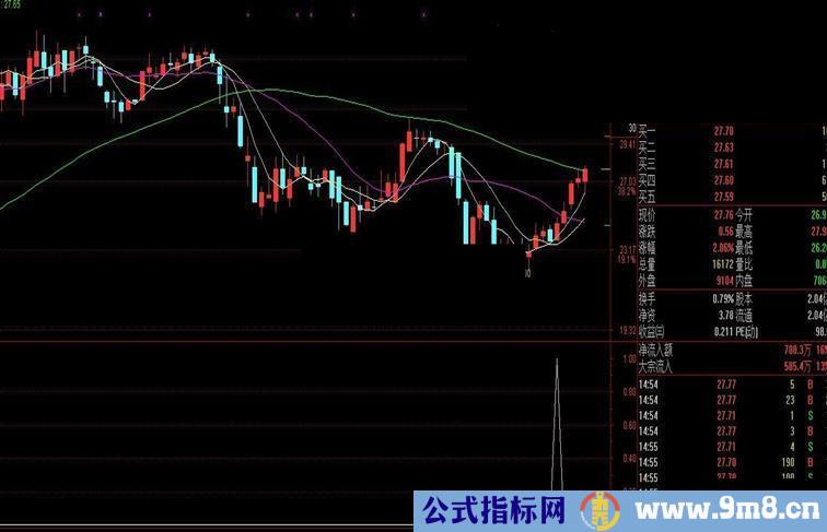 通达信MACD三背离，选股和副图副图选股公式