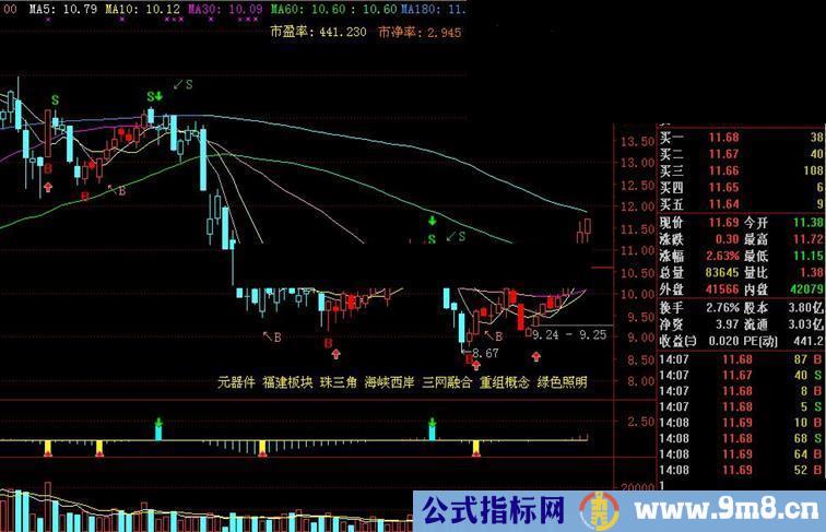 通达信经典买卖指标 MACD买卖指标副图贴图