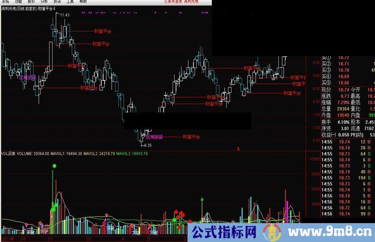 通达信好用的主图指标财富平台公式