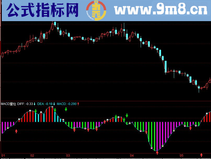 同花顺MACD量柱副图指标源码