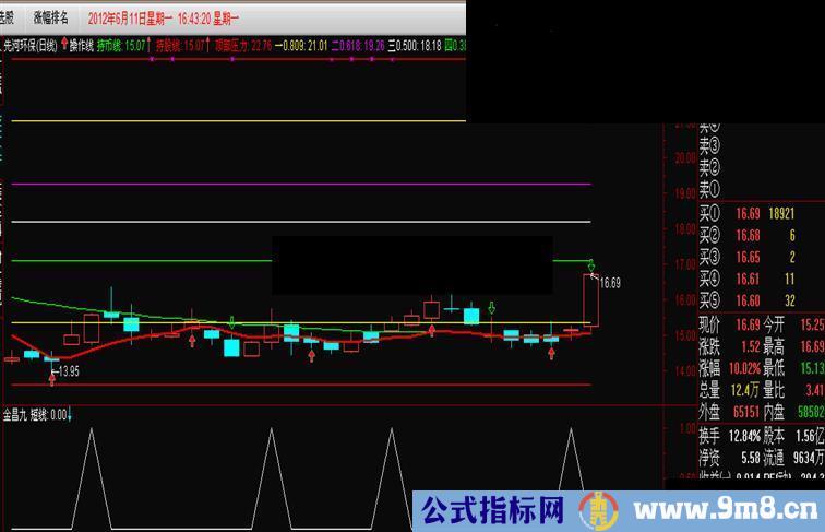 通达信操作线主图公式