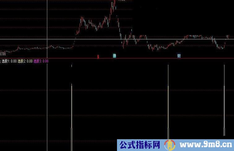 通达信启动一二三指标副图无未来不漂移