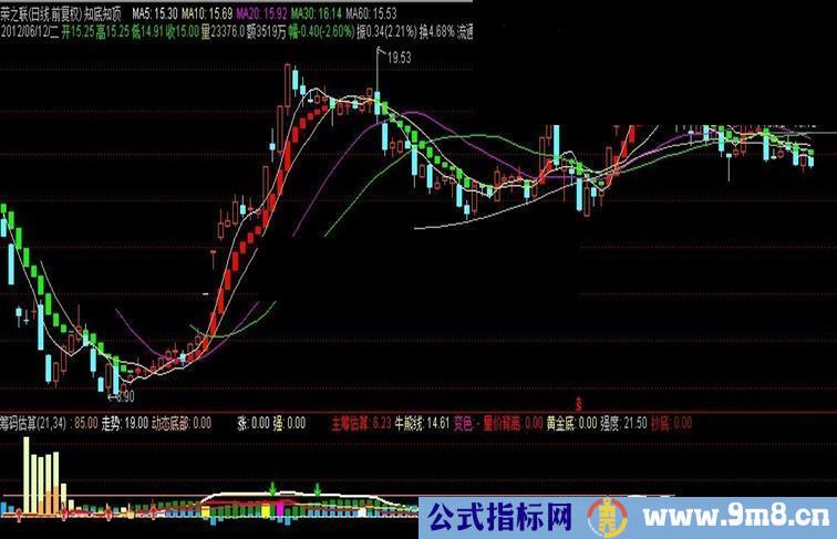 通达信筹码估算副图公式