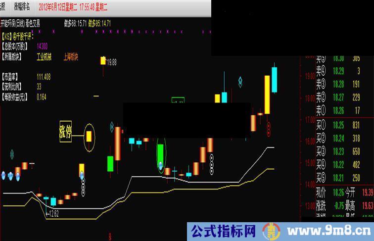 通达信看色交易主图公式