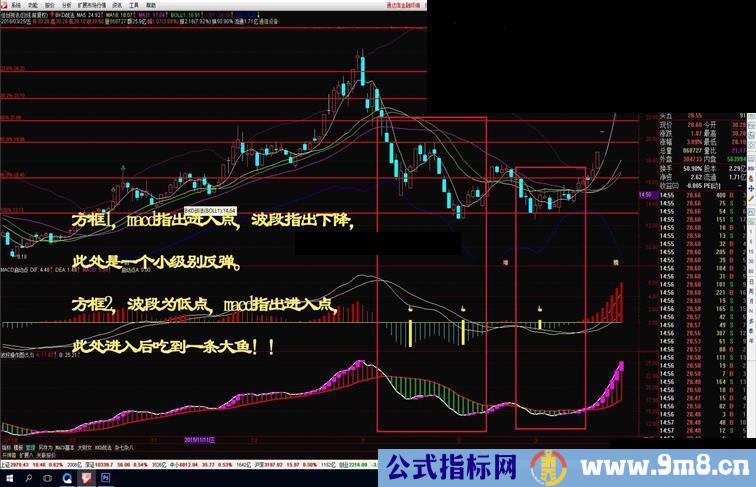 万变不离其宗，macd与kdj的组合，复利从此开始