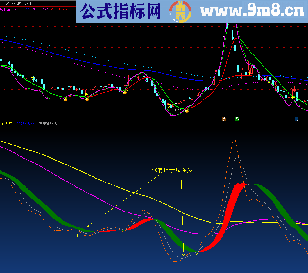 通达信审时度势源码副图）大小波段兼备