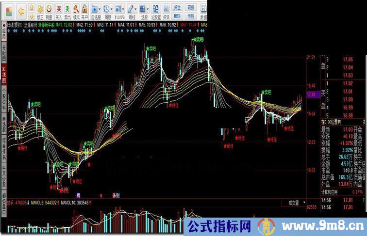 抓住很多涨停板牛股 不好用骂我（自用多年）