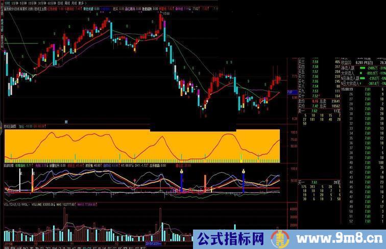 通达信短线王一主二副绝配堪称经典【指标主图副图预警贴图 无未来 不加密】