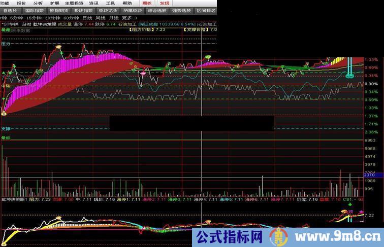 通达信乾坤决策眼+超级涨停 最新优化分时副图源码