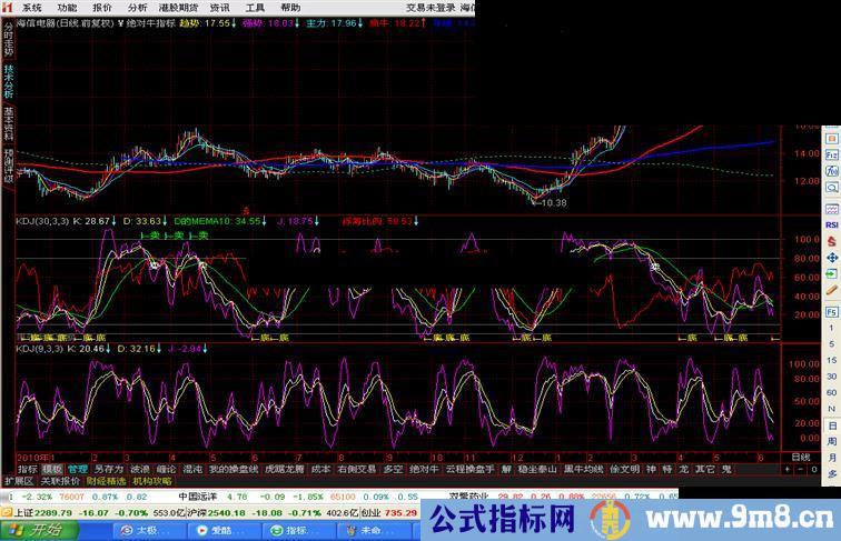 通达信改良kdj公式