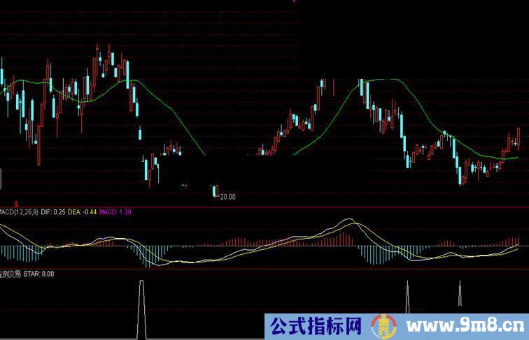 通达信左侧交易指标公式