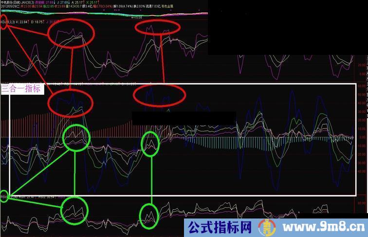 通达信KDJ+MACD+RSI三合一指标公式