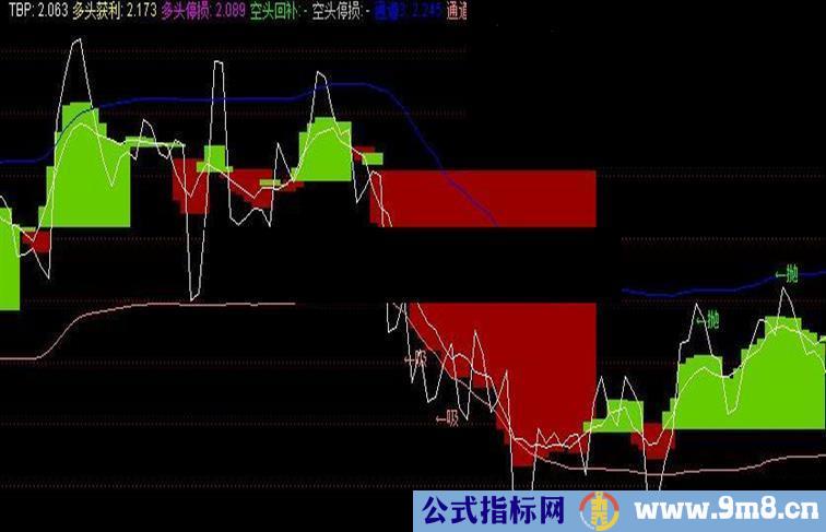 通达信多空吸抛源码