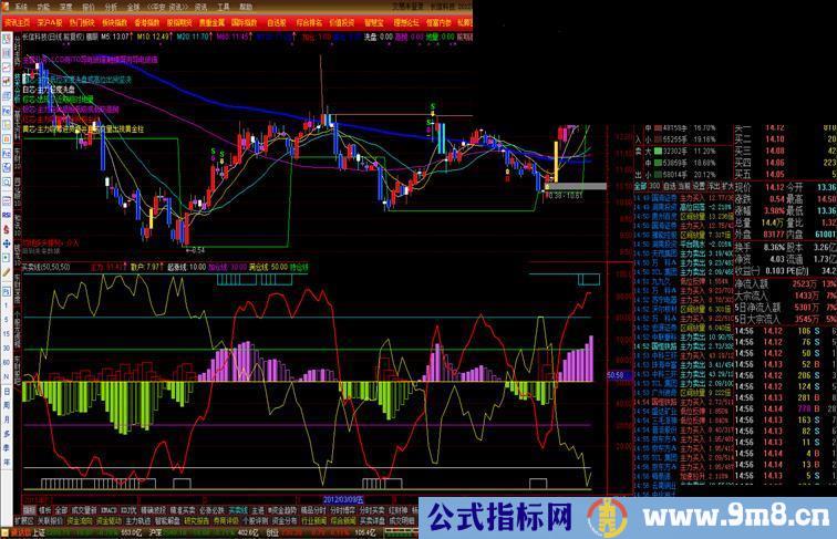 通达信MACD买卖线公式