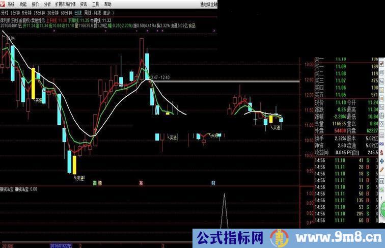 通达信赚钱法宝指标副图+预警贴图