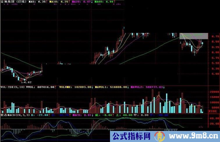 通达信世志MACD副图指标