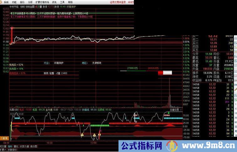 通达信凤凰分时副图指标