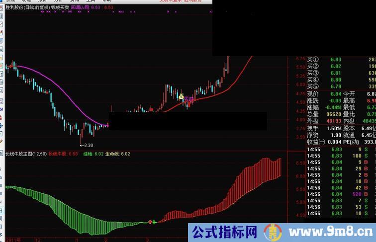 通达信长线牛股主图公式