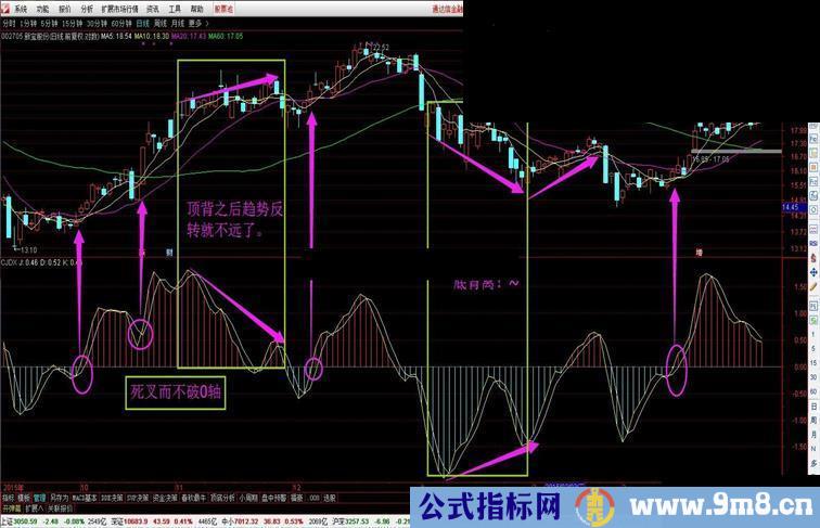 通达信春秋股市直播超级短线贴图源码