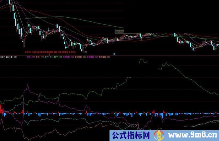 通达信资金博弈指标源码副图