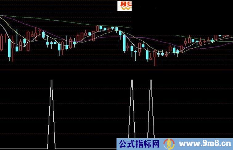 通达信天天赚足源码