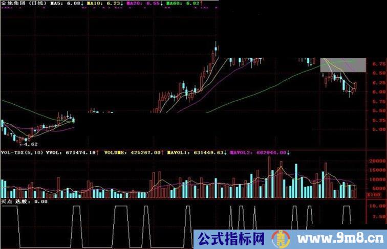 通达信买点副图指标