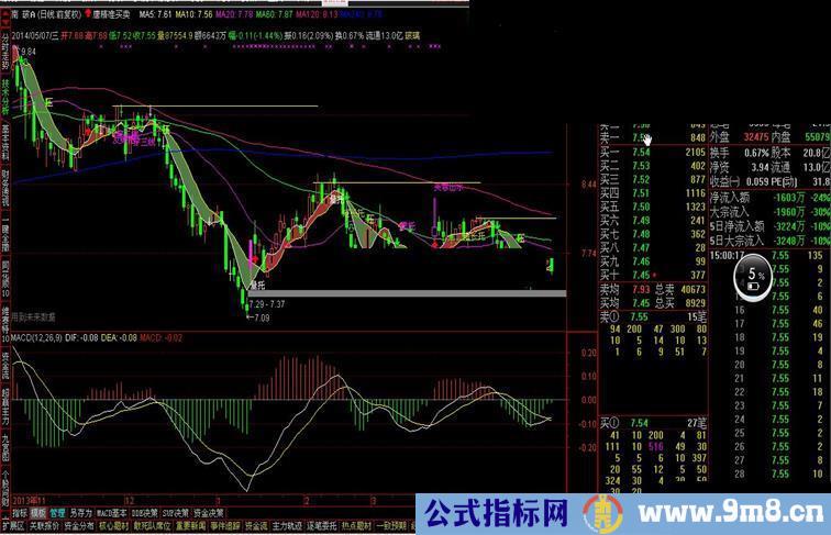 通达信唐精准买卖源码副图