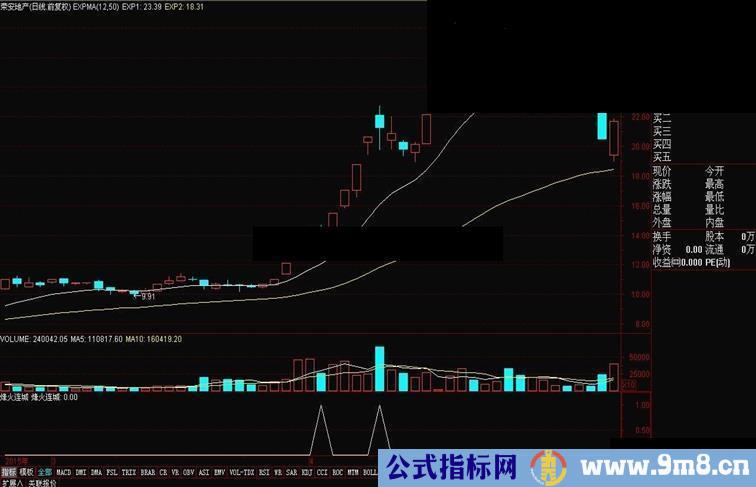 通达信烽火连城副图指标