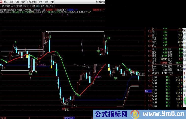 通达信MMT万法合一指标副图+选股贴图