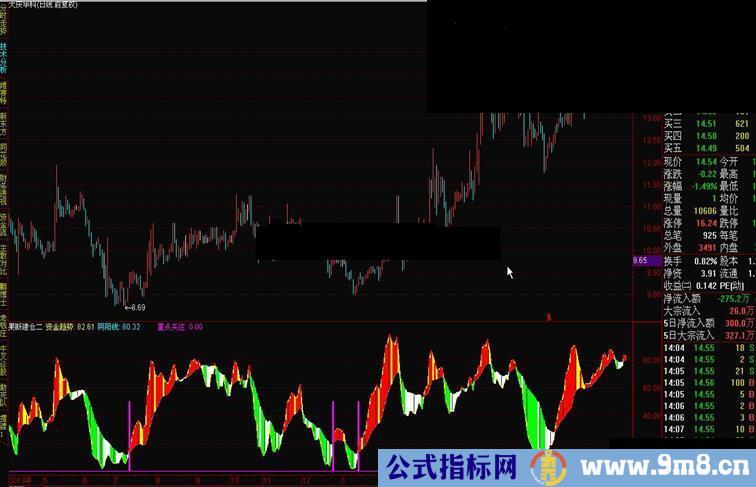 通达信果断建仓二源码附图