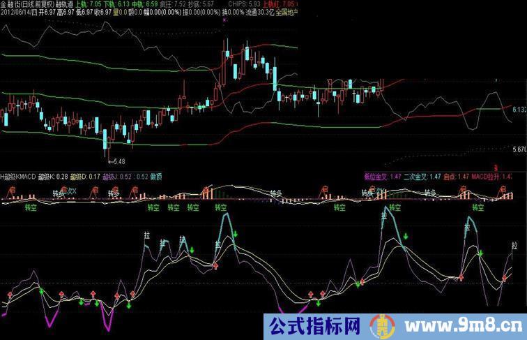 通达信H超级KMACD副图公式