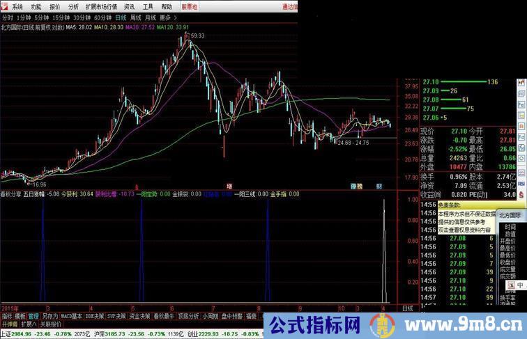 通达信春秋股市直播春秋分享贴图源码