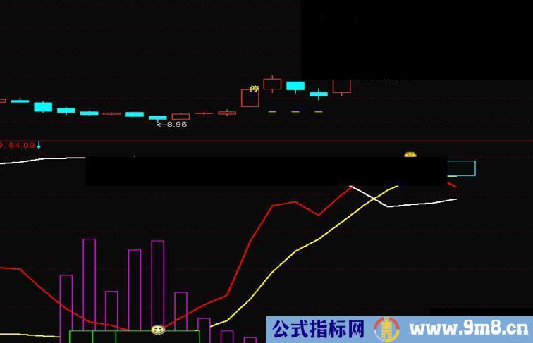 通达信操盘副图公式