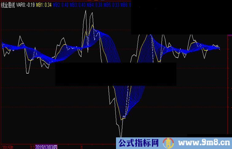 通达信一线线全是线指标